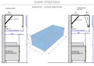 ΧΟΑΝΗ TOIXOY ΟΡΘΟΓΩΝΙΑ ΔΙΠΛΗΣ ΕΝΕΡΓΕΙΑΣ ΑFC 2000Χ900Χ580 Φωτογραφία 2